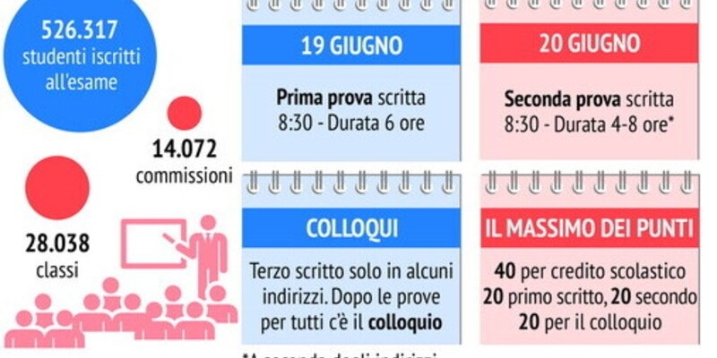 Il calendario