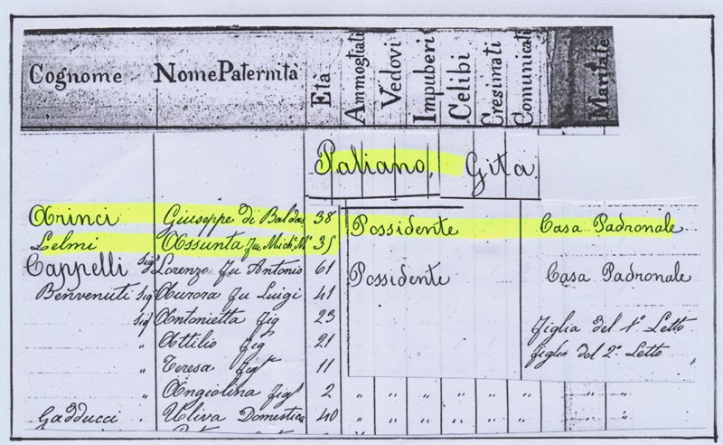 Anno 1880 – Archivio della Pieve di San Lorenzo. Stato delle  Famiglie Arinci e Cappelli, l’uniche che abitavano nei due edifici di Paliano e Ponterosso.   