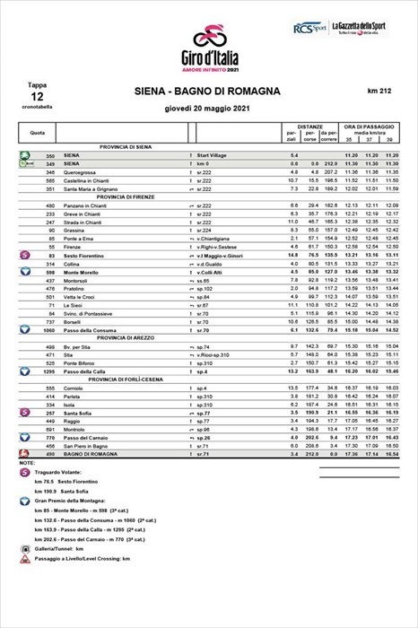 Cronotabella ufficiale della 12esima tappa del Giro d'Italia