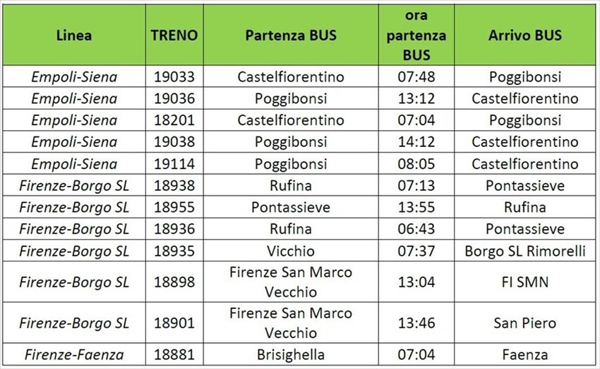 Alcune corse di potenziamento