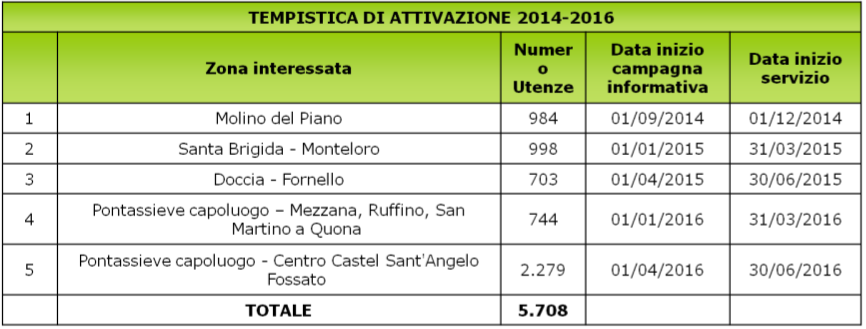 Pontassieve e i rifiuti. Cassonetti elettronici entro il 2016. E il Mugello?