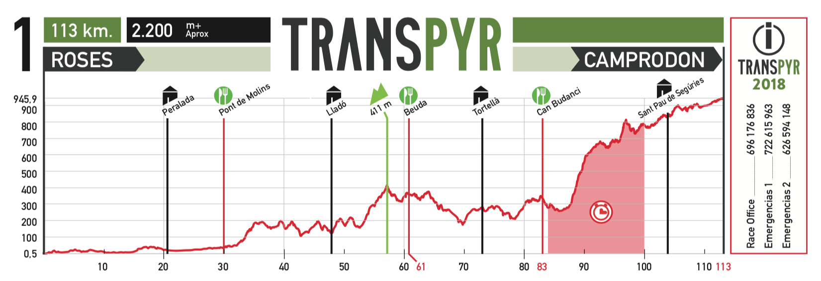 Transpyr 2018: Arrivo, brifieng e visita alla Cittadella per gli Extreme Bike Mugello