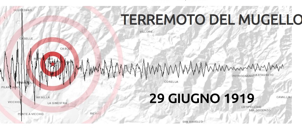 100 anni dal terremoto del Mugello (1919). Convegno in autodromo