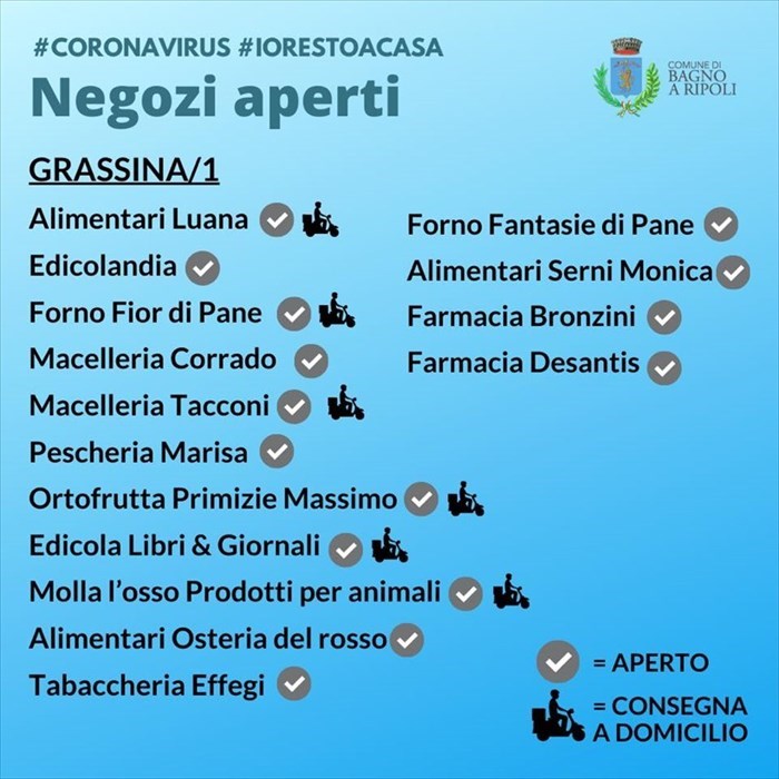 elenco negozi aperti